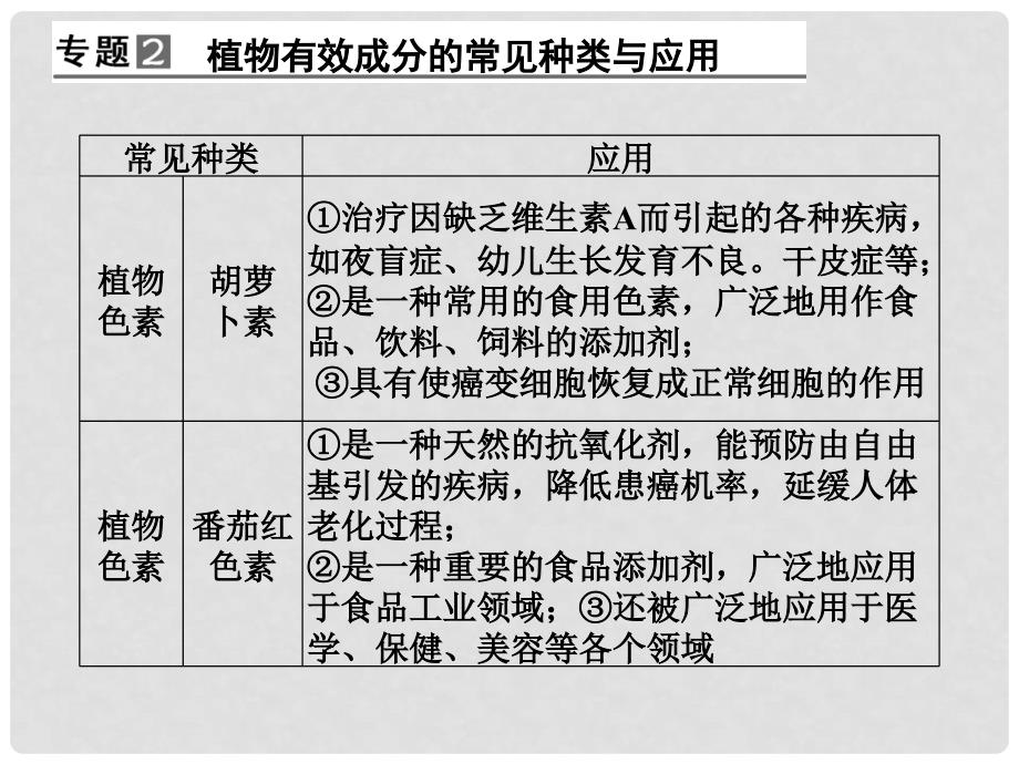 高中生物 第四章 植物有效成分的提取章末整合课件 中图版选修1_第4页