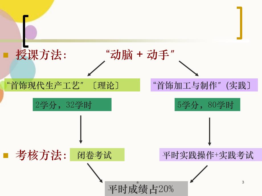 首饰现代生产工艺_第3页