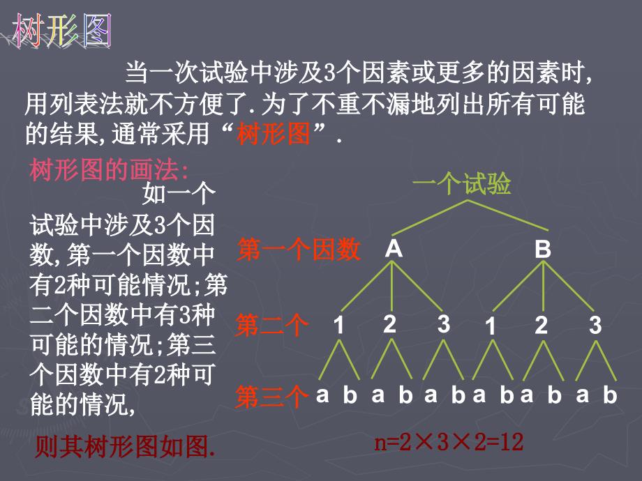 用列举法求概率树状图_第3页