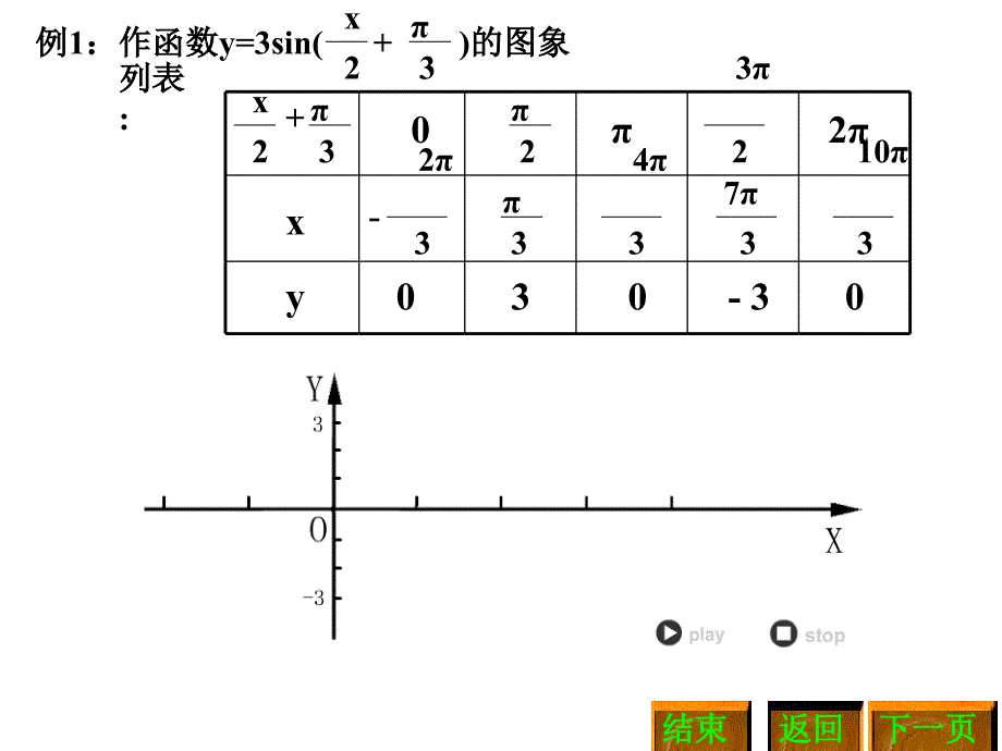 三角函数的图象_第3页