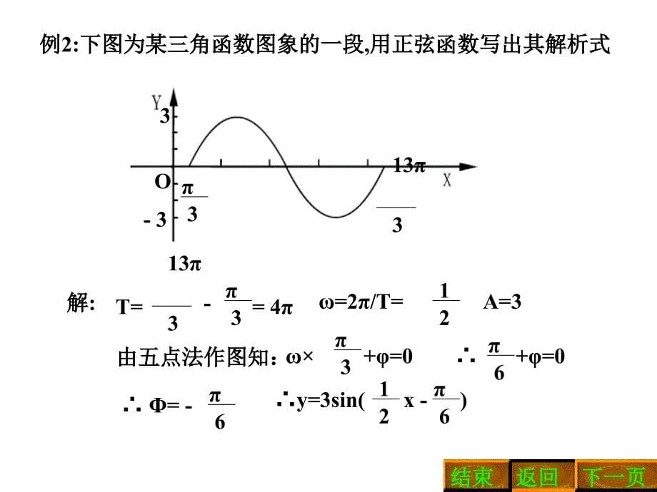 三角函数的图象_第5页