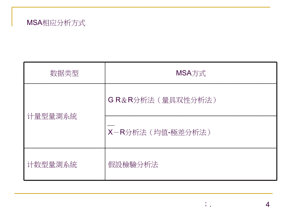 MSA讲解与说明ppt课件_第4页