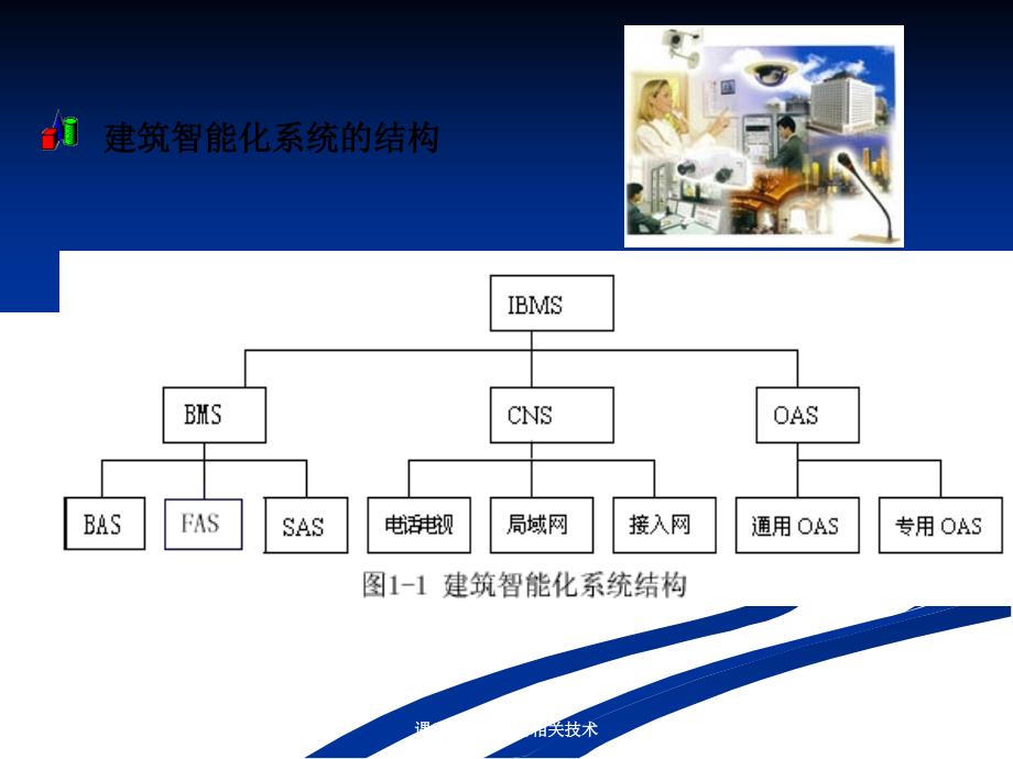 课2智能建筑的相关技术课件_第4页