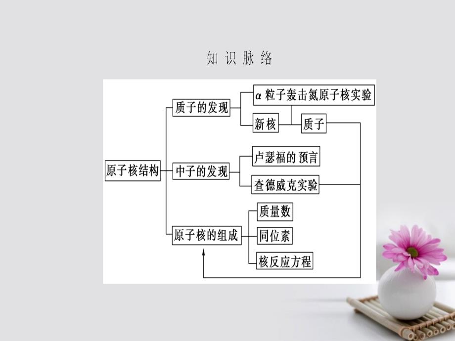 高中物理第3章原子核与放射性第1节原子核结构课件鲁科版选修_第3页