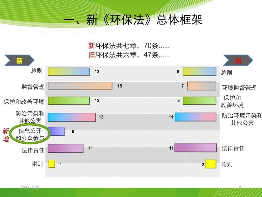 新环保法解读PPT课件_第5页