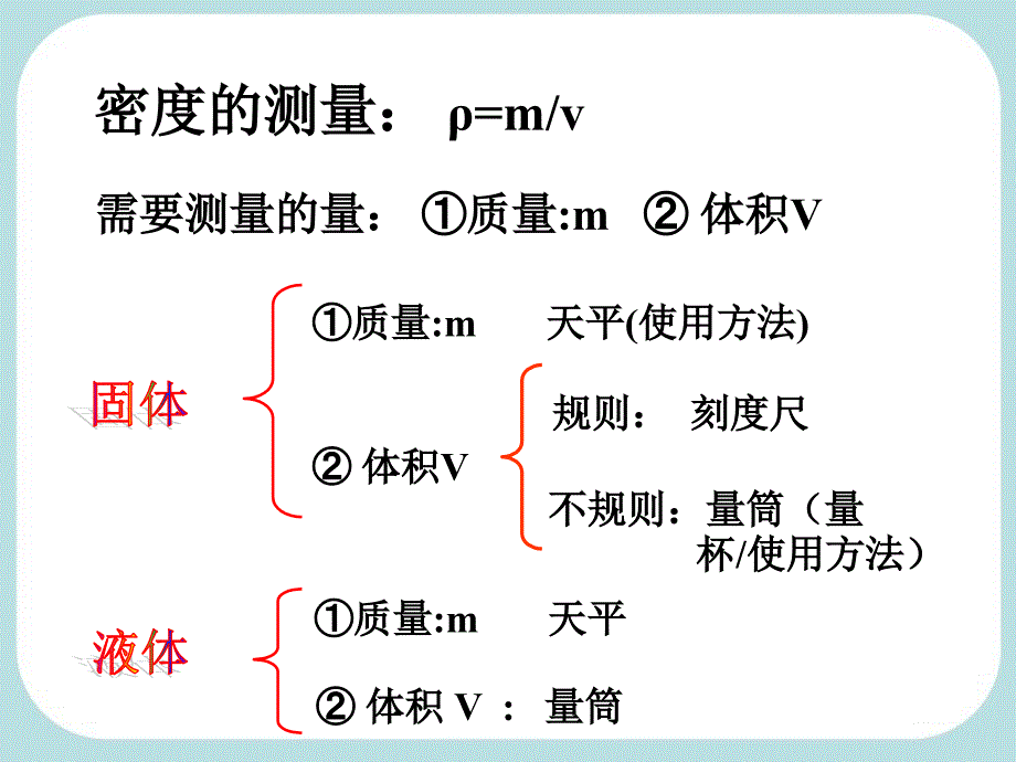 新人教版八年级物理上三-测量物质的密度_第4页