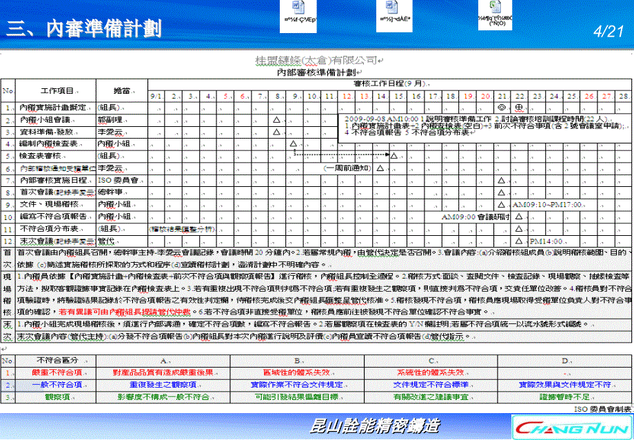 《ISO内部审核》PPT课件_第4页