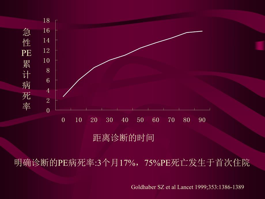 最新：深静脉血栓与肺栓塞诊治进展文档资料_第3页