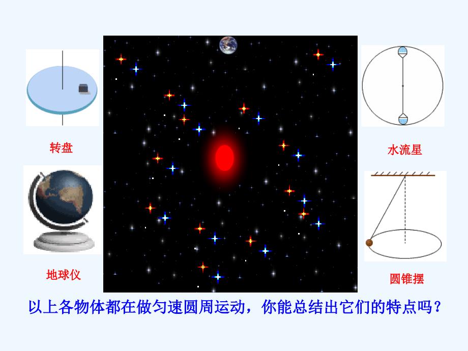 匀速圆周运动快慢的描述ppt课件_第3页