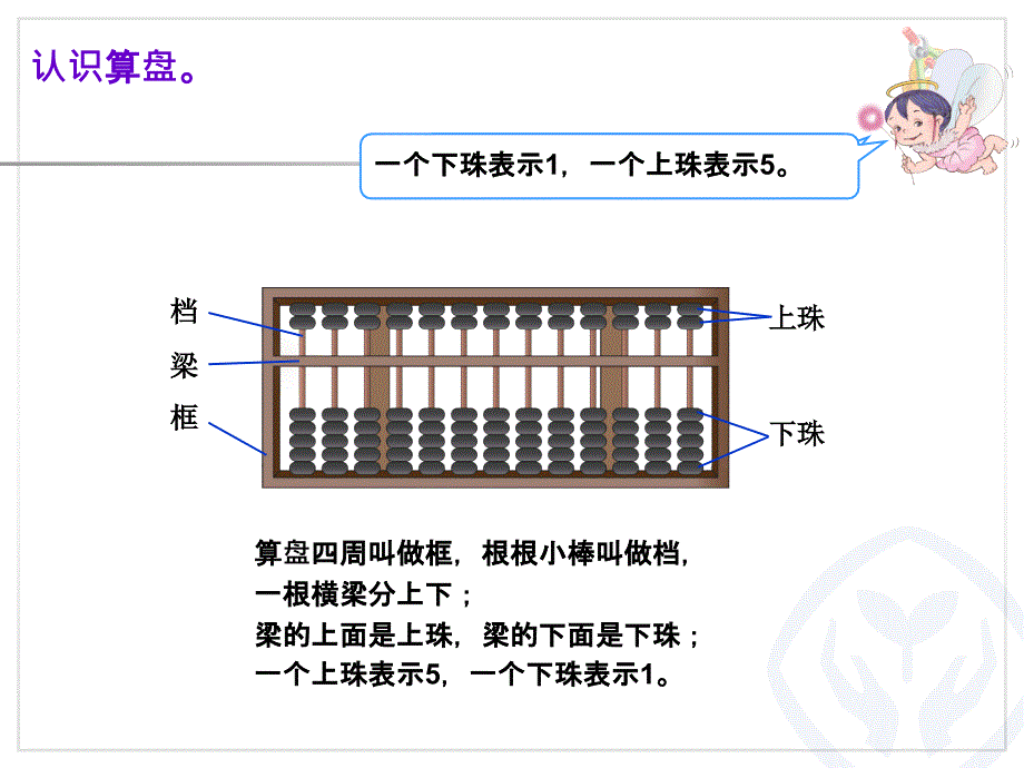 二年级数学算盘的认识_第3页