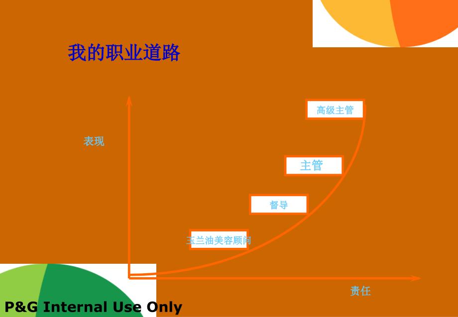 工商管理研讨会_第3页