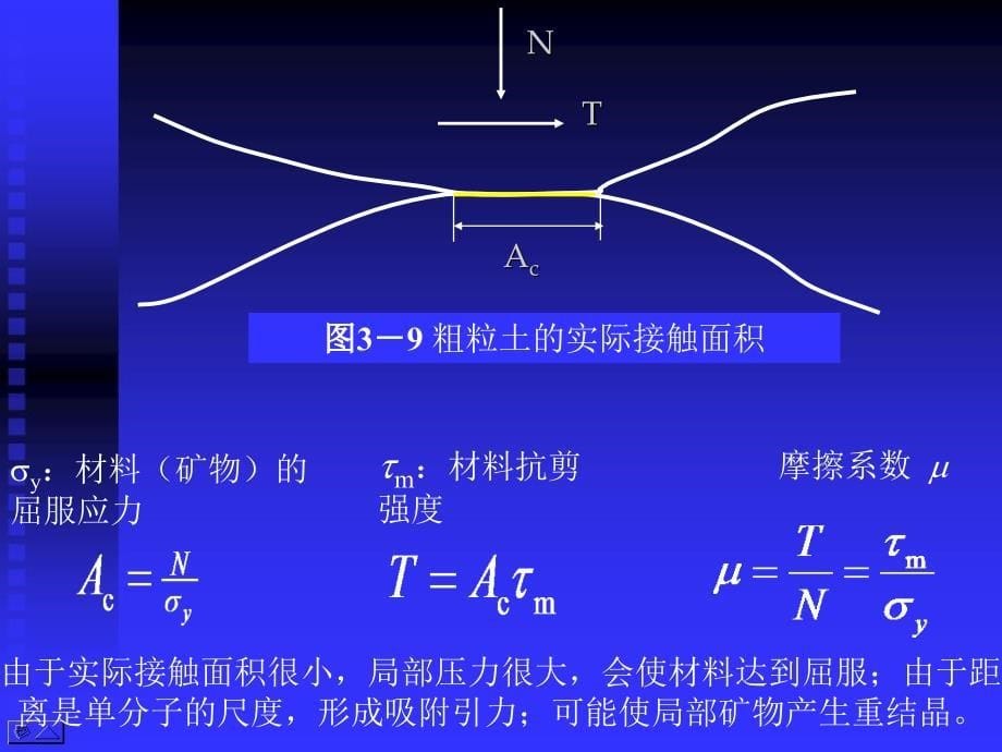 土的抗剪强度的机理详解PPT(23页)_详细_第5页