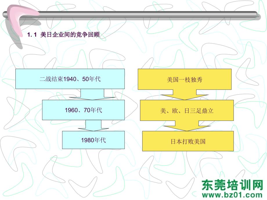 品质演变史德信诚培训ppt课件_第3页