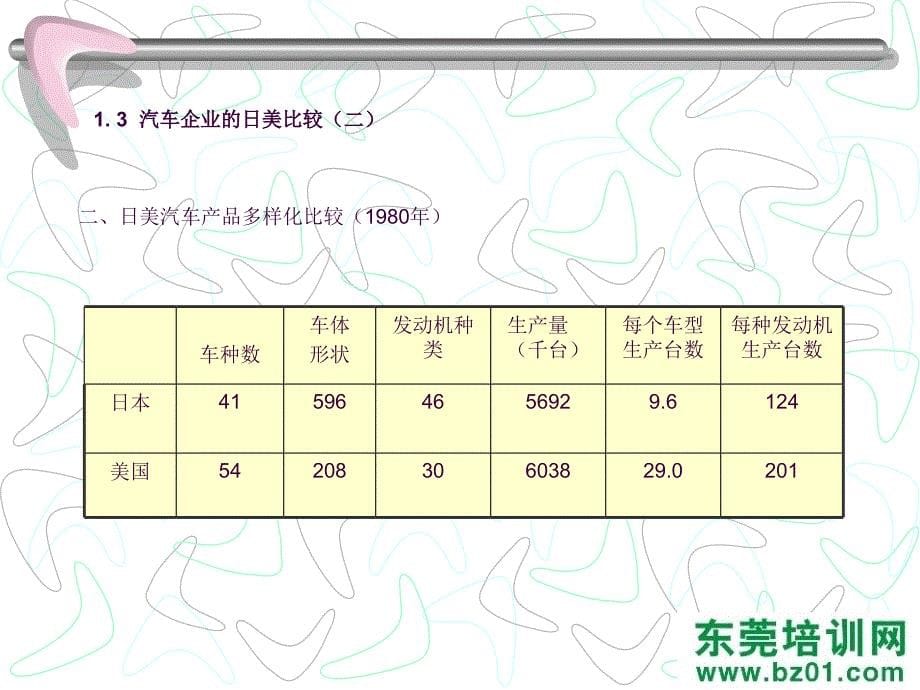 品质演变史德信诚培训ppt课件_第5页