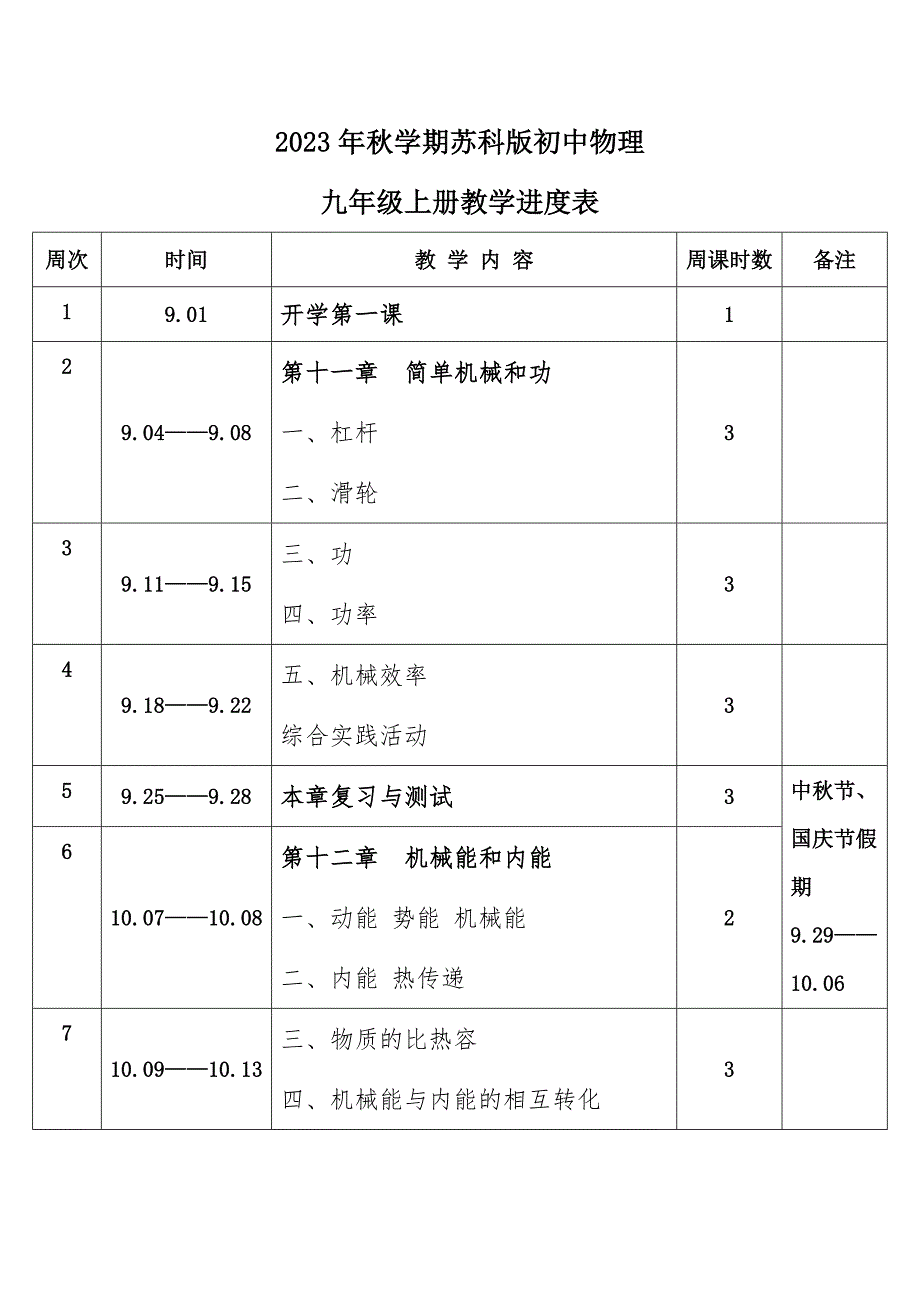2023年秋学期苏科版初中物理九年级上册教学进度表_第1页