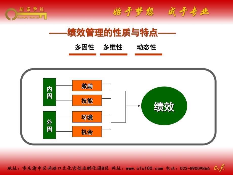 绩效管理(四级)课件_第5页