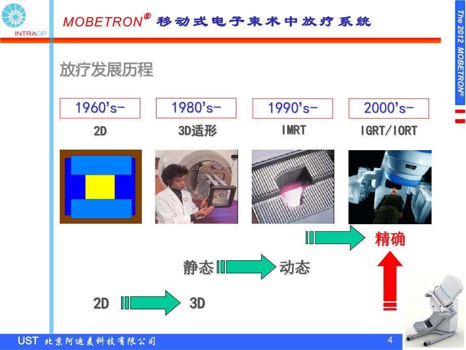 MOBETRON移动式电子束术中放疗系统_第4页