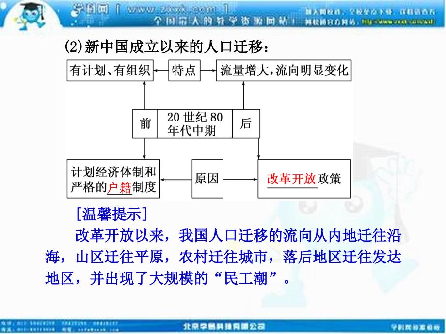 【三维设计】2014届高考地理人教版一轮复习课件：第六章第二讲 人口的空间变化_第4页