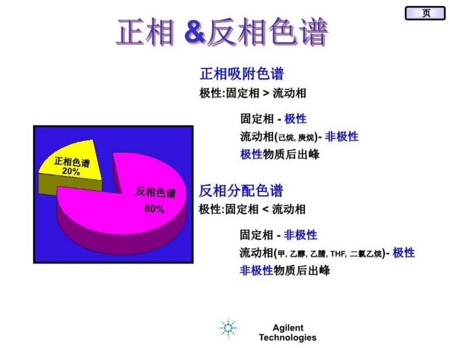 最新安捷伦HPLC色谱柱选择与色谱柱维护保养PPT课件_第4页