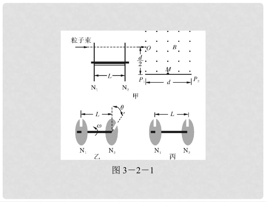 高考物理一轮复习 第1部分 专题3 第2讲 带电粒子在电场、磁场中的运动课件_第3页