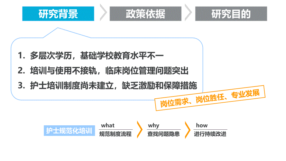 护士规范化培训方案解读及效果评价_第4页