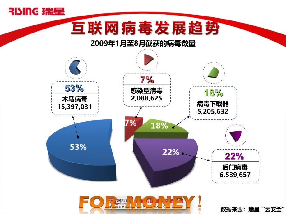 瑞星全功能安全软件推广方案_第2页