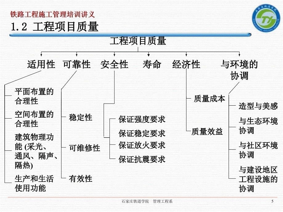 石家庄铁道学院培训课件11铁路建设工程质量管理_第5页