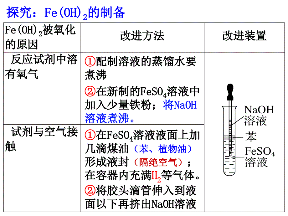 铁的重要化合物2_第4页