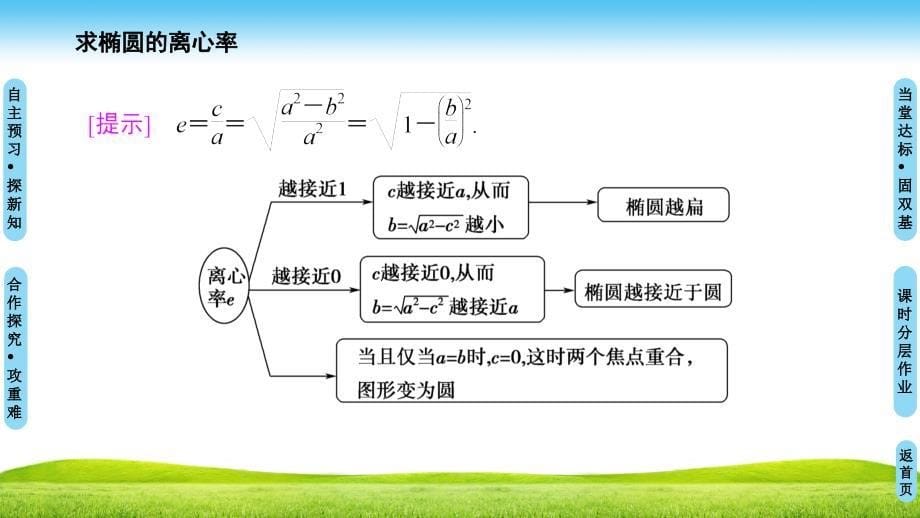 椭圆的几何性质应用(求离心率)课件_第5页