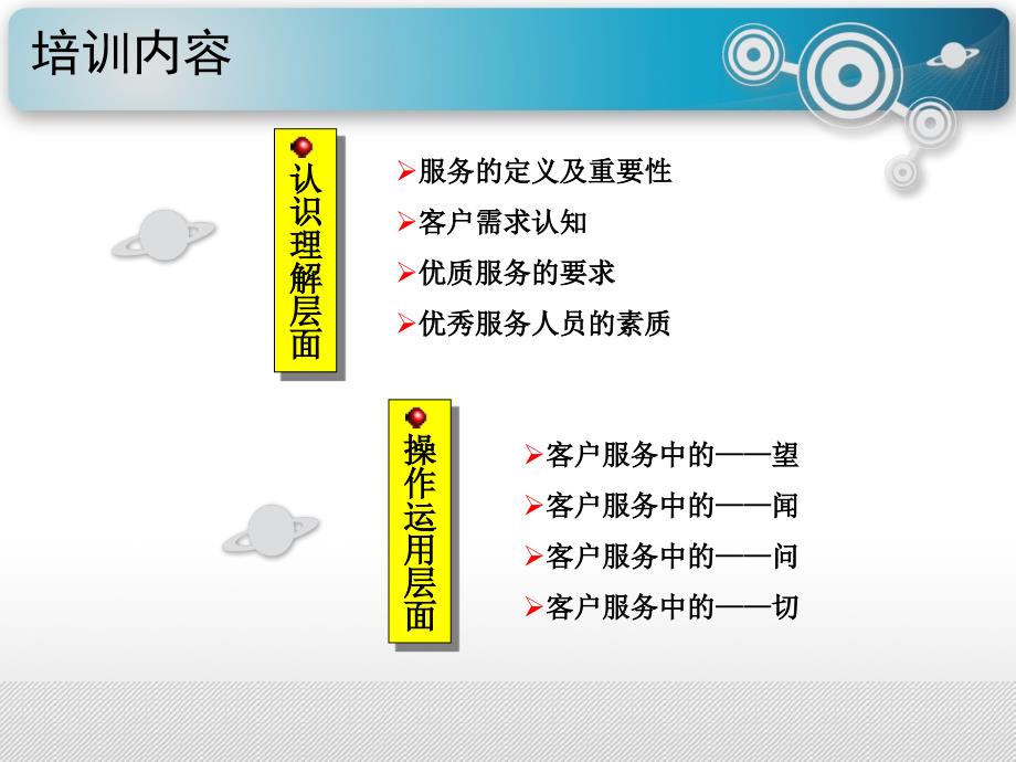 客户服务能力提升课件_第2页