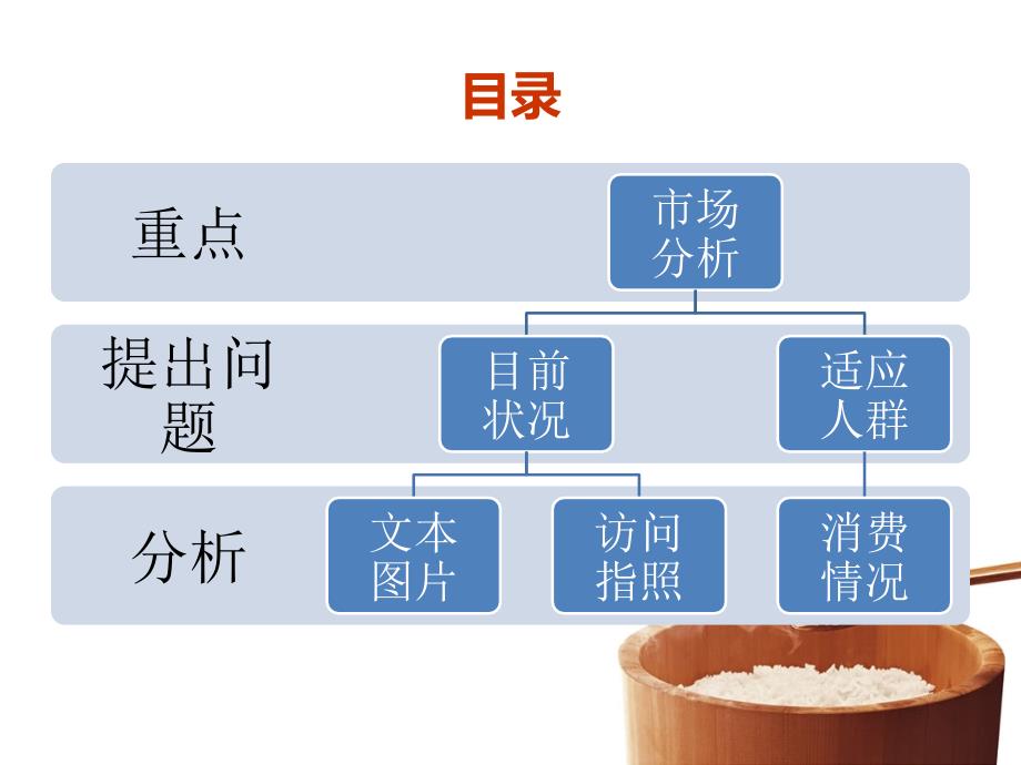 餐饮空间市场调查_第3页