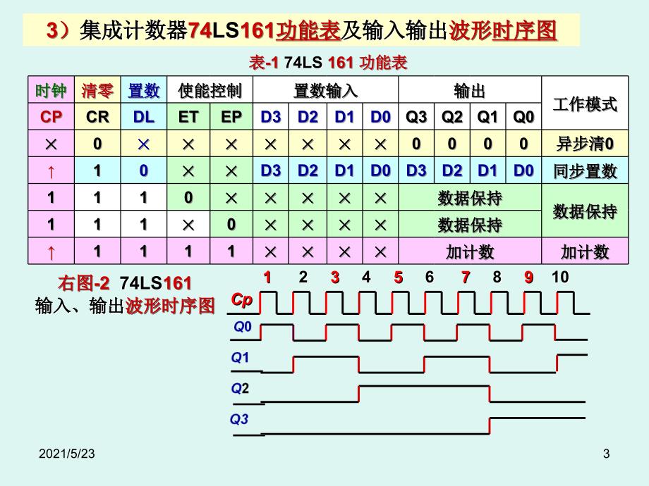 3.时序电路计数器B_第3页