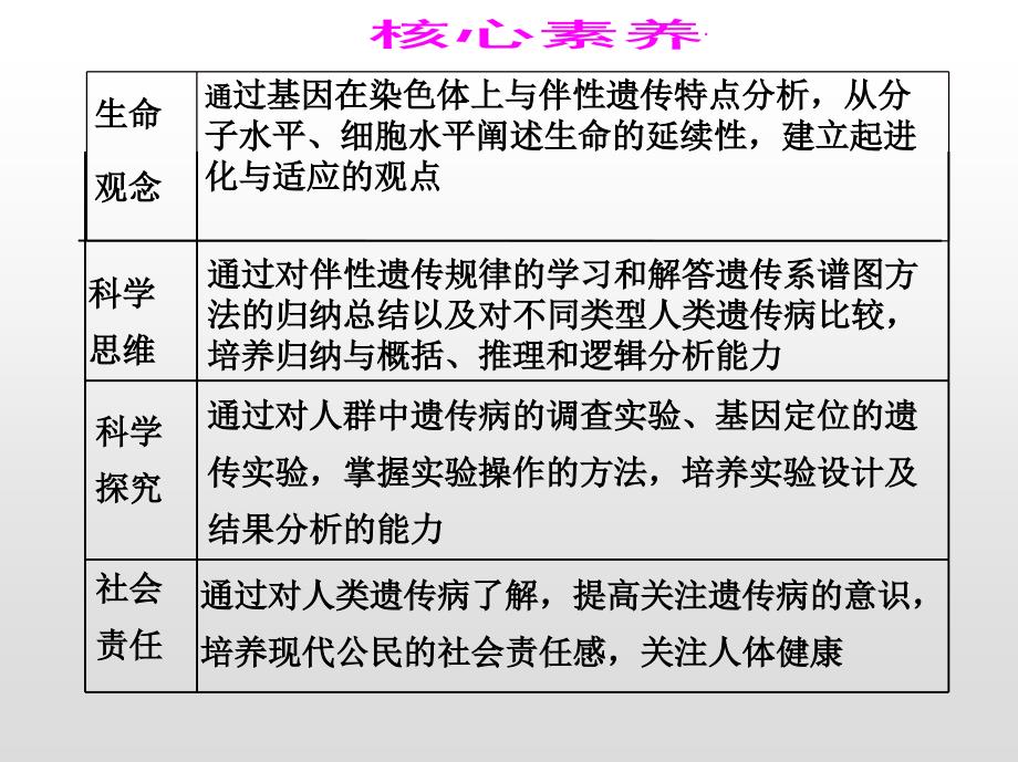 专题六　基因的遗传规律生物教学课件_第4页