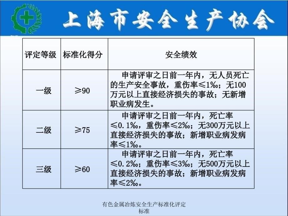 有色金属冶炼安全生产标准化评定标准_第5页