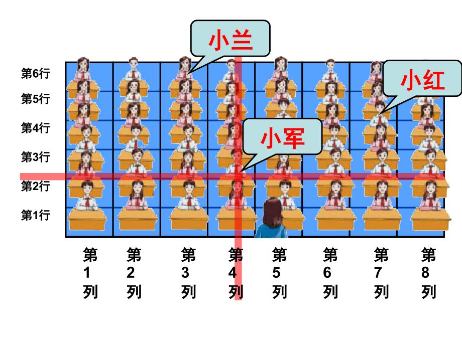 用数对确定位置课件_第3页