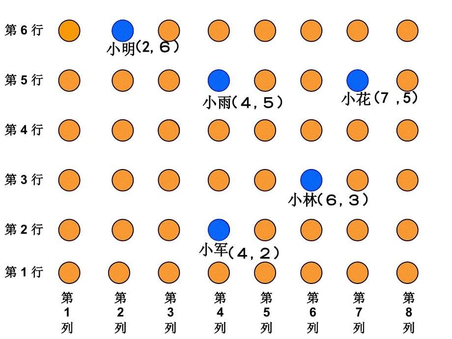 用数对确定位置课件_第5页