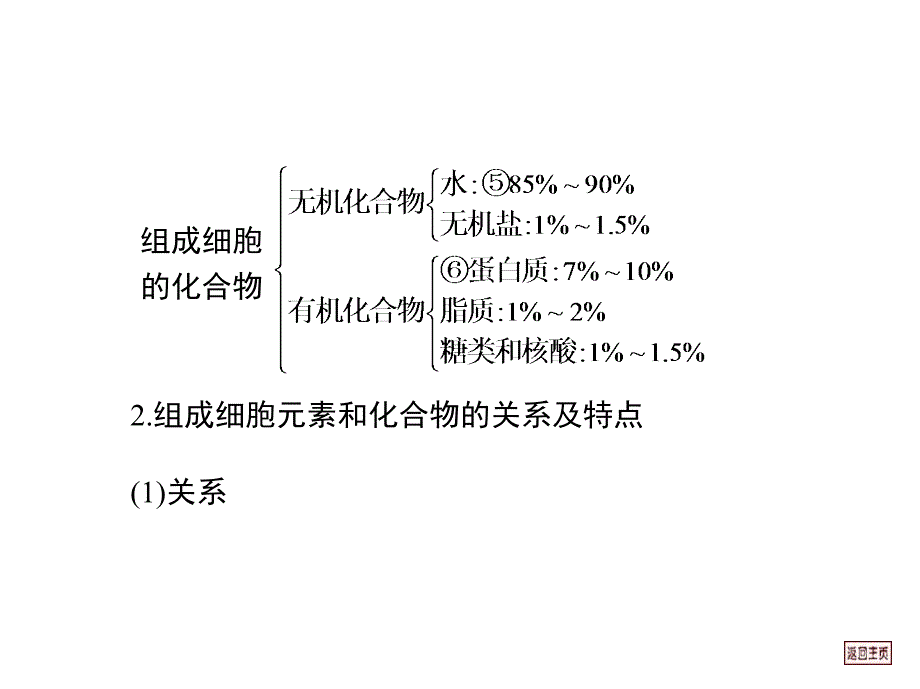 细胞中的元素和化合物细胞中的无机物_第2页