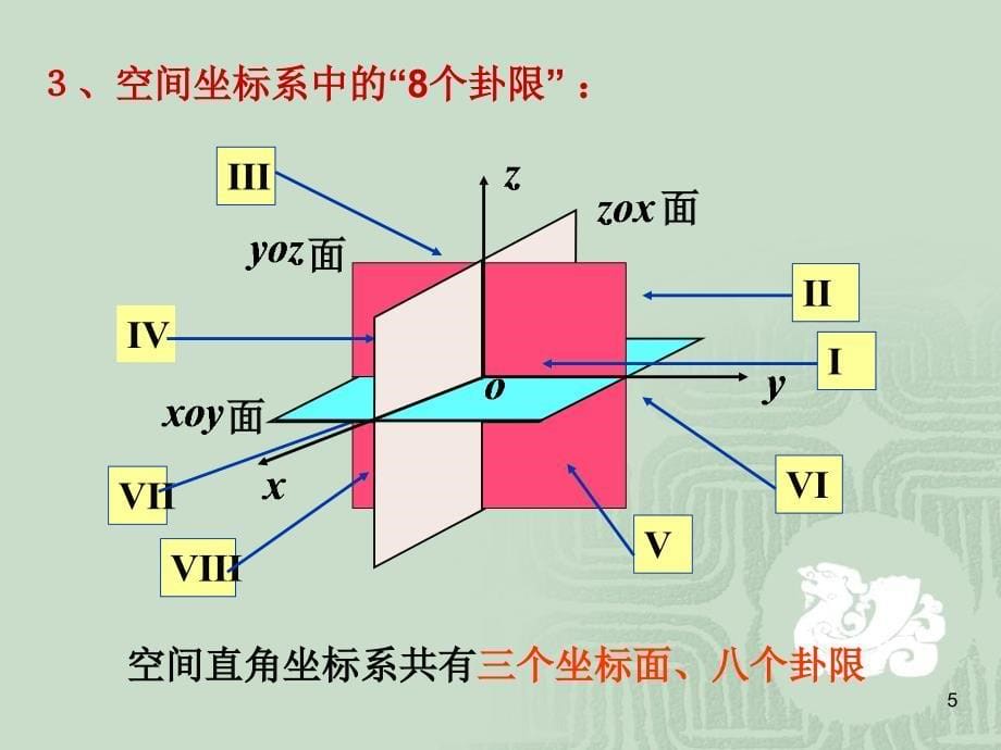 空间直角坐标系_第5页