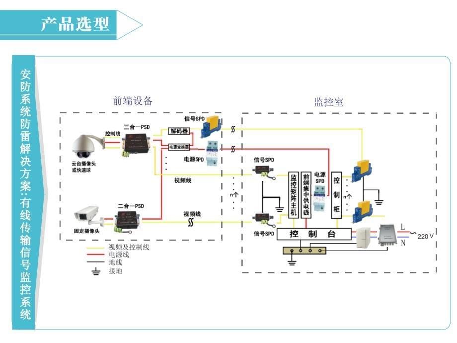 安防监控系统防雷知识课件_第5页