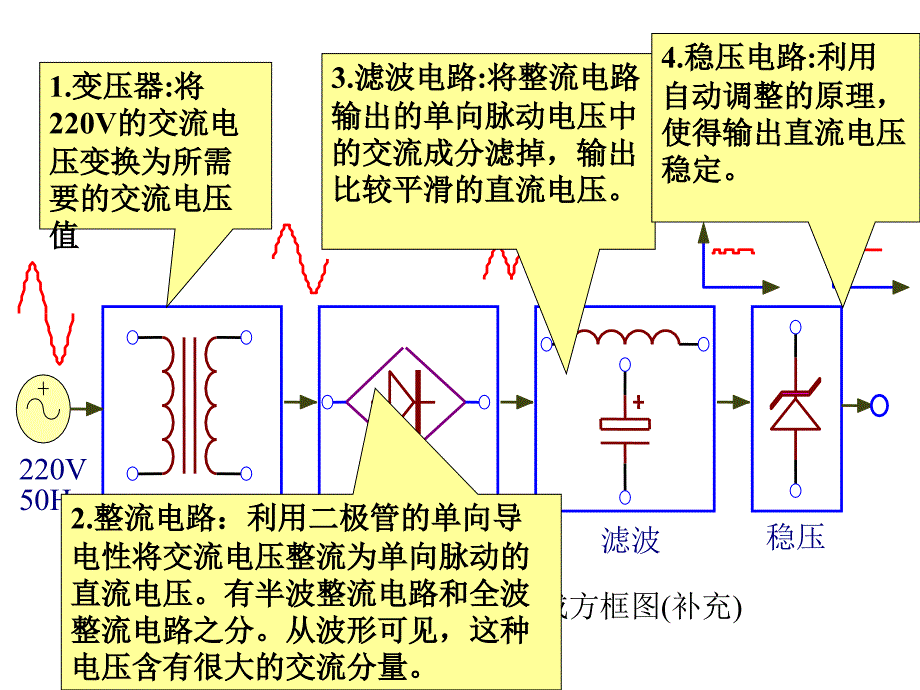 模拟电路课件：第九章 直流电源_第3页