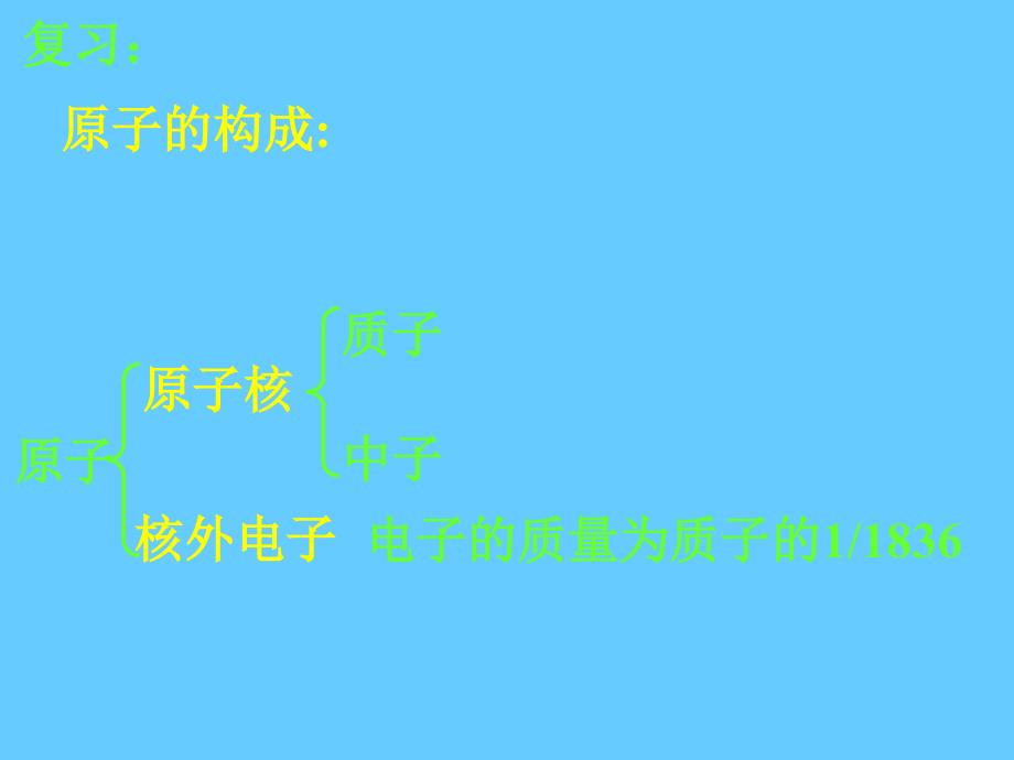 元素周期表——核素和同位素_第3页