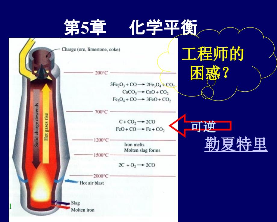 第5章化学平衡_第1页