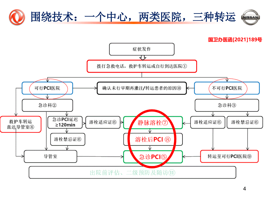 急性胸痛急诊流程图PPT课件_第4页