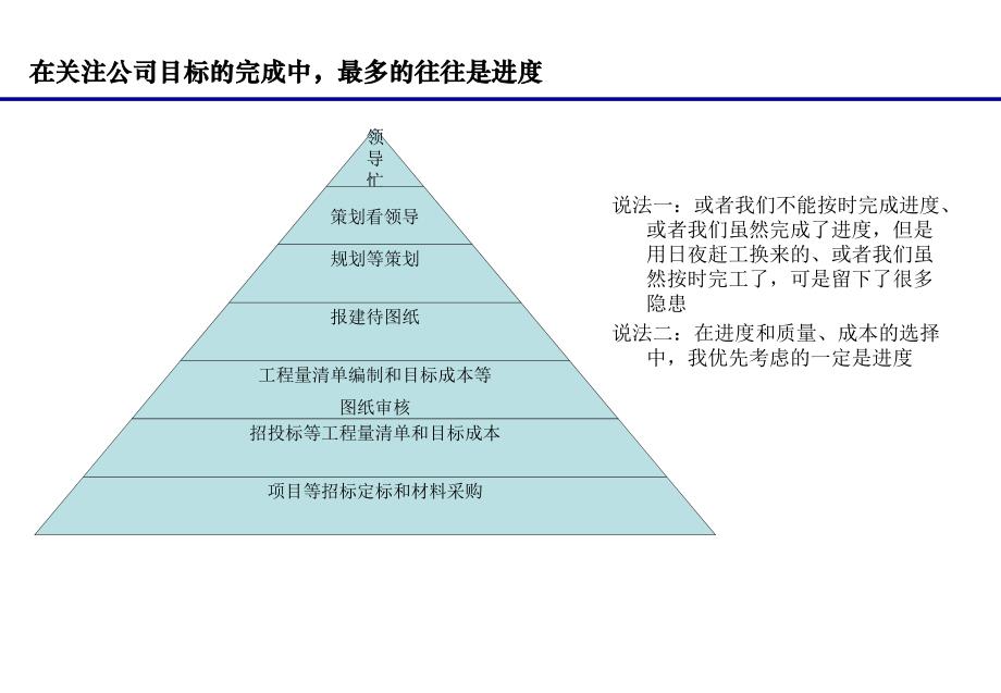 房地产运营管理教程_第3页