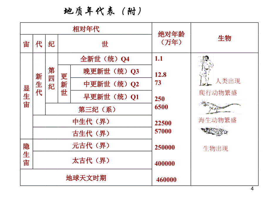 场地、地基和基础3,4)_第4页