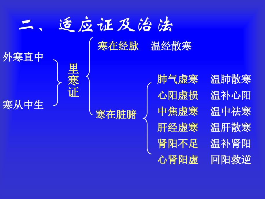 方剂学课件 5.温里剂_第2页