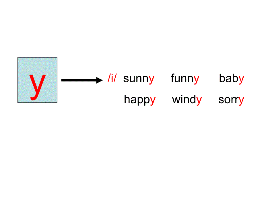 五年级上册英语课件Unit3ALetsspell人教PEP_第3页