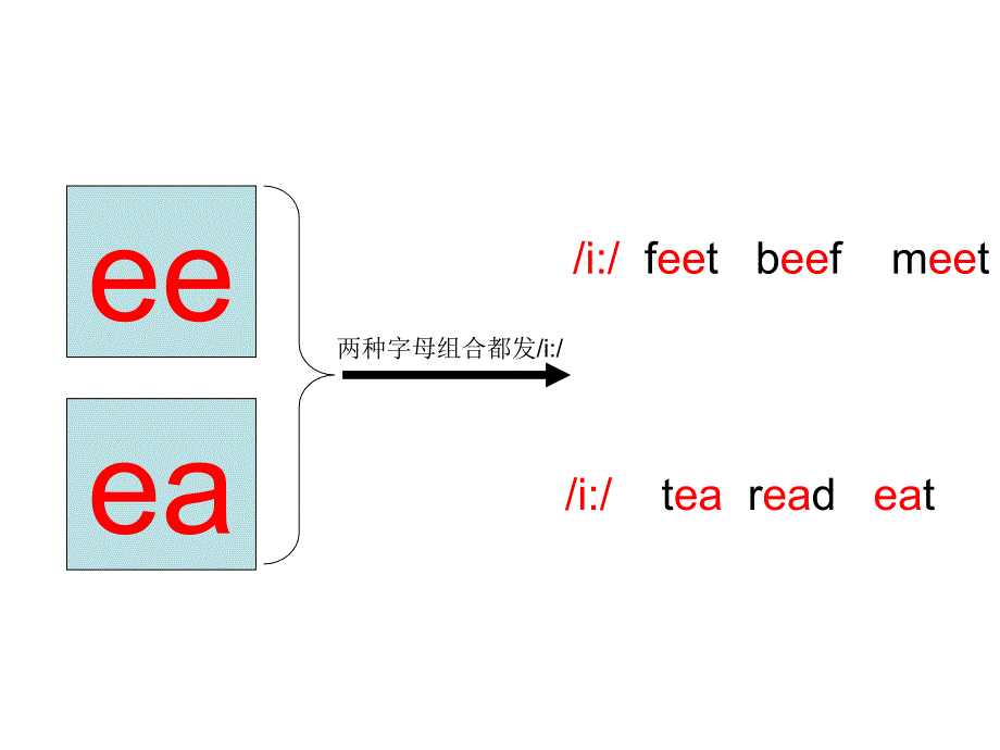 五年级上册英语课件Unit3ALetsspell人教PEP_第4页