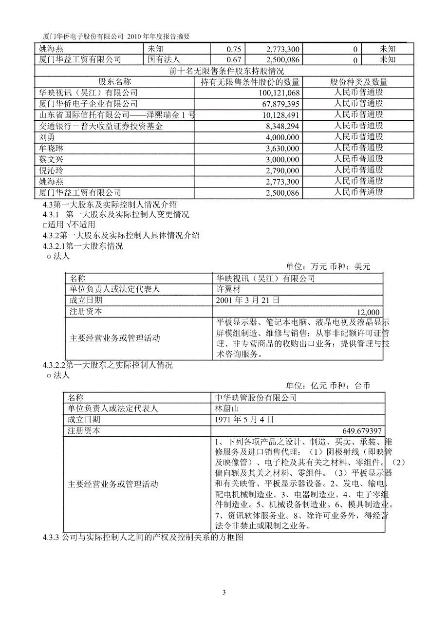 600870ST厦华年报摘要_第3页