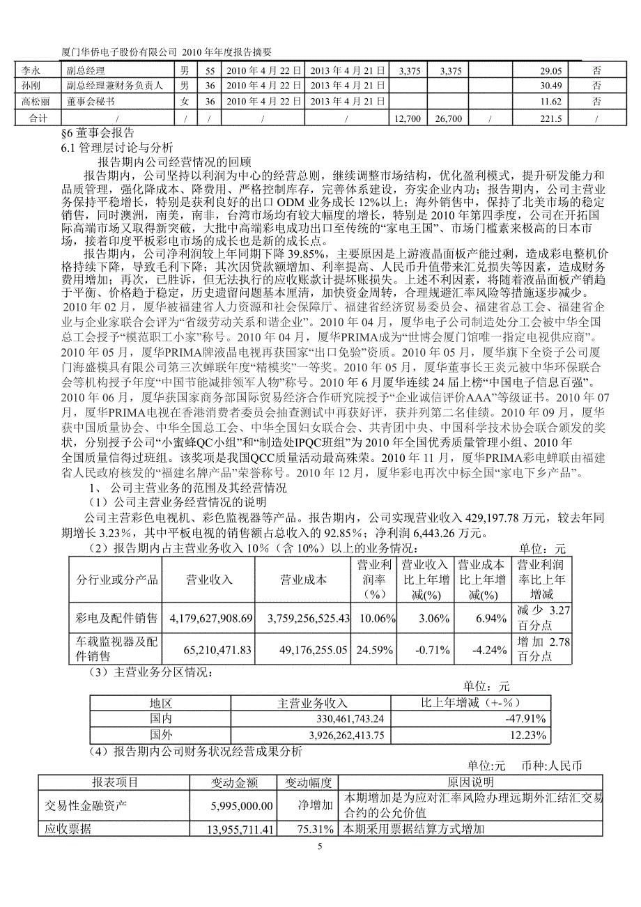 600870ST厦华年报摘要_第5页